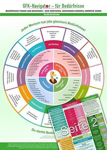 GFK-Navigator für Bedürfnisse (2016) -: Bedürfnisse finden und benennen - sich verstehen, verstanden werden, Empathie geben (DINA4, laminiert)