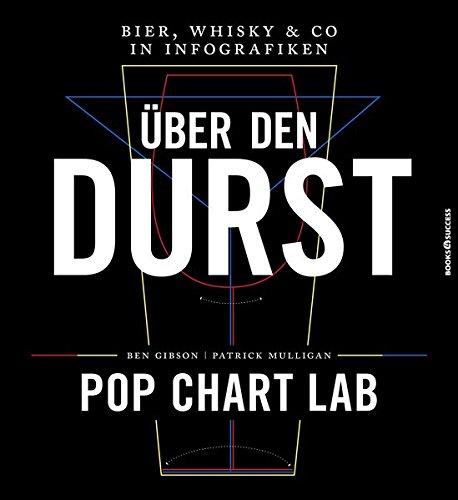 Über den Durst: Bier, Whisky & Co in Infografiken