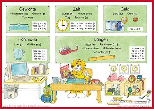 Mathetiger 4: DIN-A1-Poster: Einheiten: Gewichte, Zeit, Geld, Hohlmaße, Längen