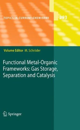 Functional Metal-Organic Frameworks: Gas Storage, Separation and Catalysis (Topics in Current Chemistry)