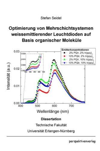 Optimierung von Mehrschichtsystemen weißemittierender Leuchtdioden auf Basis organischer Moleküle