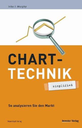 Charttechnik: simplified: So analysieren Sie den Markt