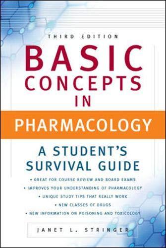 Basic Concepts in Pharmacology