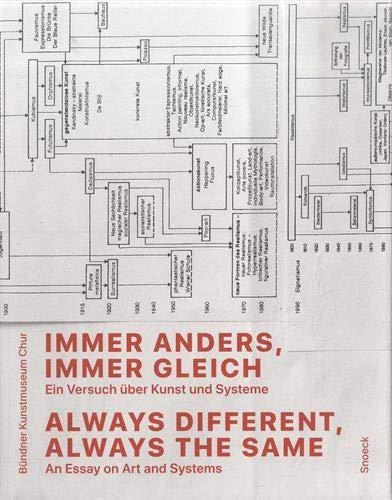 Immer anders, immer gleich. Ein Versuch über Kunst und Systeme: Kat. Bündner Kunstmuseum Chur