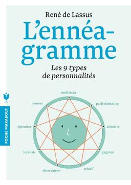 L'ennéagramme : les 9 types de personnalité