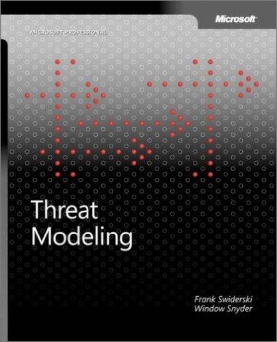 Threat Modeling (Microsoft Professional)