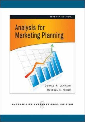 Analysis for Marketing Planning