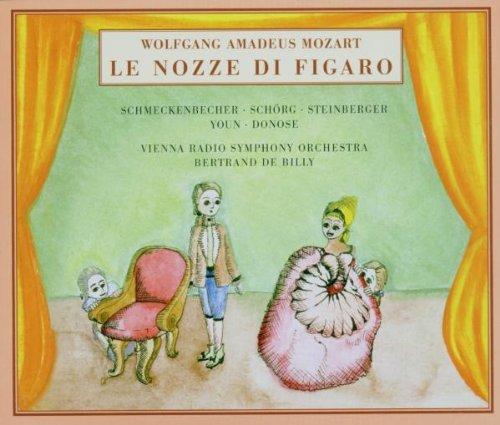 Le Nozze Di Figaro