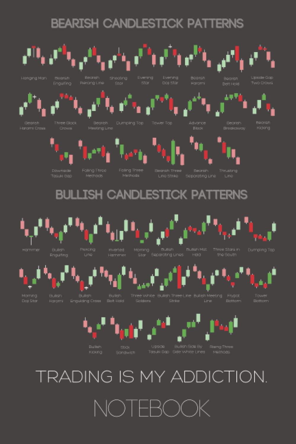 Notebook with Trading Candlestick patterns on cover.: Trading is my addiction. 50 Motivational quotes. 100 pages, grid sheets and blank sheets, 6"x9".