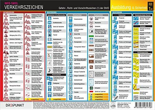 Info-Tafel-Set Verkehrszeichen: 620 topaktuelle Verkehrszeichen und ihre Bedeutung