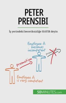 Peter Prensibi: İş yerindeki beceriksizliğe HAYIR deyin: ¿¿ yerindeki beceriksizli¿e HAYIR deyin