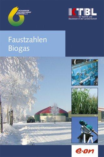 Faustzahlen Biogas