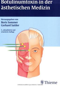 Botulinumtoxin in der ästhetischen Medizin