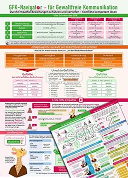 GFK-Navigator für Gewaltfreie Kommunikation (2016) - Durch Empathie Beziehungen schützen und vertiefen - Konflikte kompetent lösen: 2 Seiten DINA4- laminiert