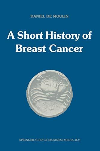 A Short History Of Breast Cancer