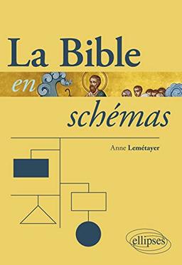 La Bible en schémas