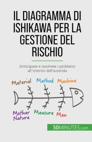 Il diagramma di Ishikawa per la gestione del rischio: Anticipare e risolvere i problemi all'interno dell'azienda