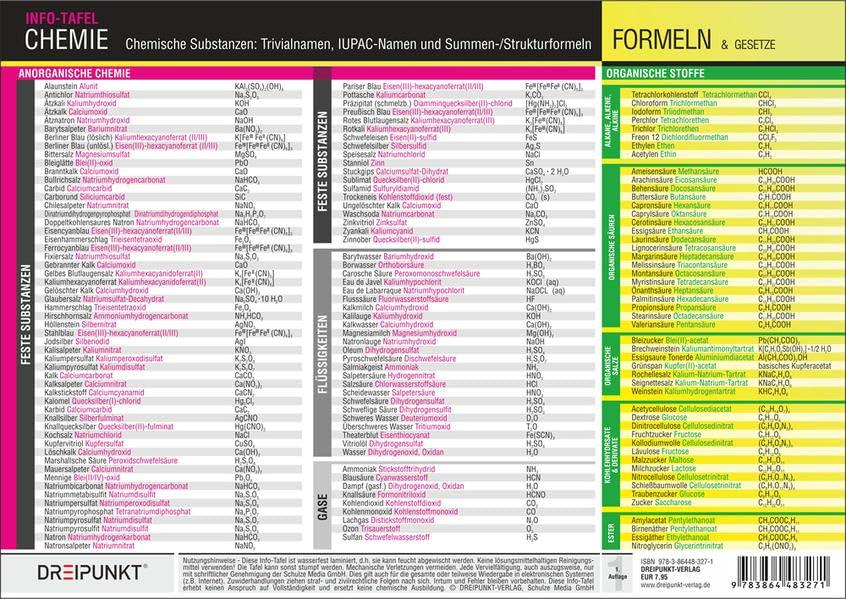 Chemische Substanzen: Chemische Substanzen: Trivialnamen, IUPAC-Namen und Summen-/Strukturformeln