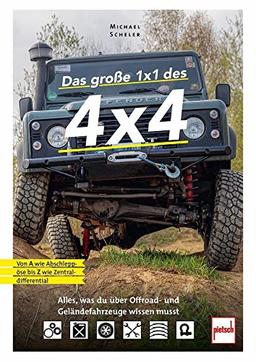 Das große 1x1 des 4x4: Alles, was du über Offroad- und Geländefahrzeuge wissen musst