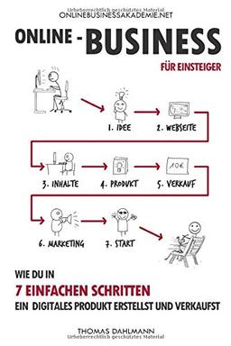 Online-Business für Einsteiger: Wie du in 7 einfachen Schritten ein digitales Produkt erstellst und verkaufst