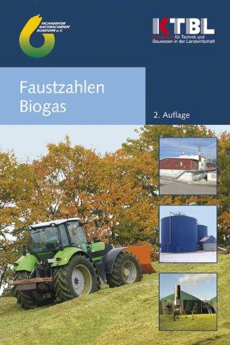 Faustzahlen Biogas