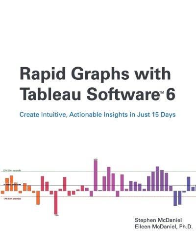 Rapid Graphs with Tableau Software 6: Create Intuitive, Actionable Insights in Just 15 Days