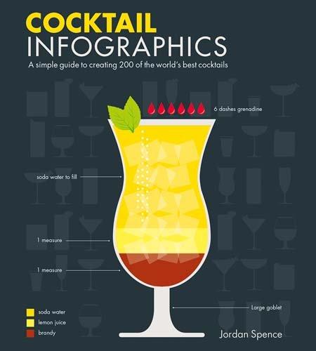 Cocktail Infographics: 200 Classic Recipes in Infographics