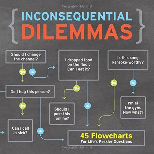 Inconsequential Dilemmas