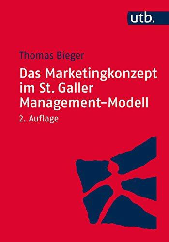 Das Marketingkonzept im St. Galler Management-Modell