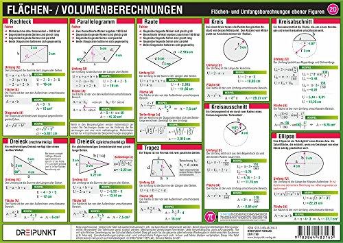 Flächen- und Volumenberechnungen: Flächen- und Umfangsberechnungen ebener Figuren sowie Oberflächen- und Volumenberechnungen von Körpern