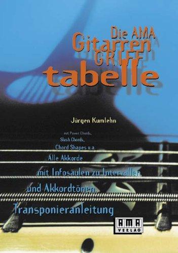 Die AMA- Gitarrengrifftabelle: Übersichtlich - handlich - praxisnah. Das umfassende Akkordrepertoire für Rock, Blues, Metal, Jazz. Die definitiven ... des richtigen Fingersatzes für jede Tonart