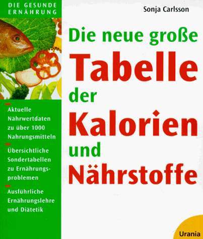 Die neue grosse Tabelle der Kalorien und Nährstoffe