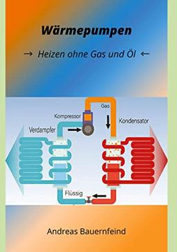 Wärmepumpen: Kostengünstig Heizen ohne Gas und Öl