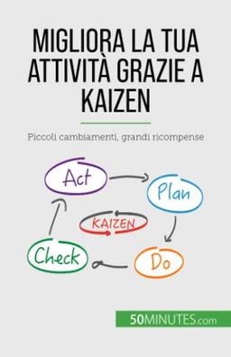 Migliora la tua attività grazie a Kaizen: Piccoli cambiamenti, grandi ricompense