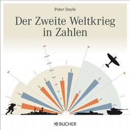 Geschichte 1939-1945: Der Zweite Weltkrieg in Zahlen mit Infografiken und Tabellen. Peter Doyle präsentiert Fakten zu Bevölkerungszahlen und Opfer, Kosten des Krieges, Bewaffnung der Truppen uvm