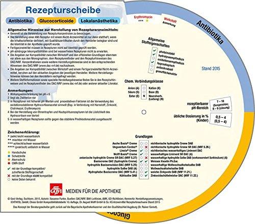 Rezepturscheibe