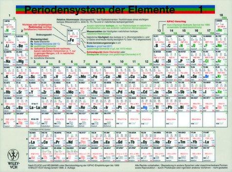 Periodensystem der Elemente. Tafel