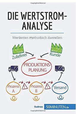 Die Wertstromanalyse: Wertketten methodisch darstellen