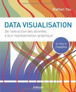 Data visualisation : de l'extraction des données à leur représentation graphique