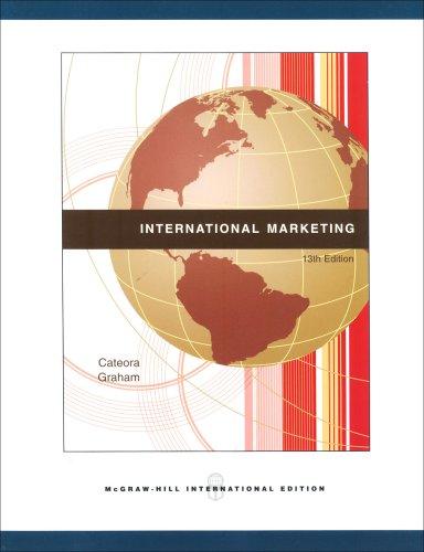 International Marketing