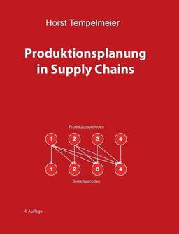 Produktionsplanung in Supply Chains