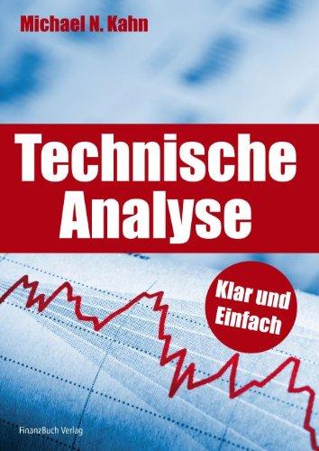 Technische Analyse: Klar und einfach