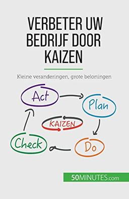 Verbeter uw bedrijf door Kaizen: Kleine veranderingen, grote beloningen