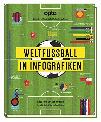 Weltfußball in Infografiken: Der internationale Fußball anschaulich erklärt: die erstaunlichsten Trends, die wichtigsten Fakten, die ... weltweit führenden Anbieter von Sportdaten)