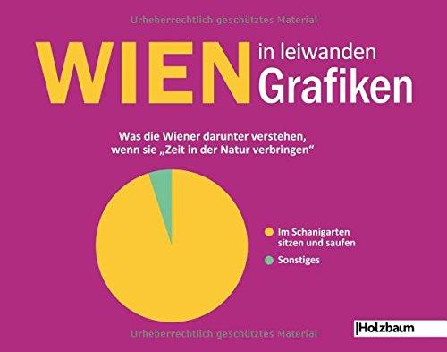 Wien in leiwanden Grafiken