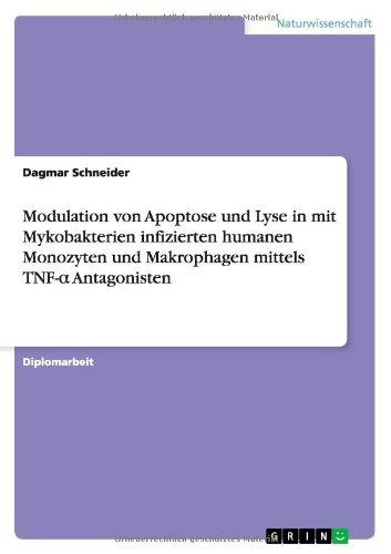 Modulation von Apoptose und Lyse in mit Mykobakterien infizierten humanen Monozyten und Makrophagen mittels TNF-a Antagonisten