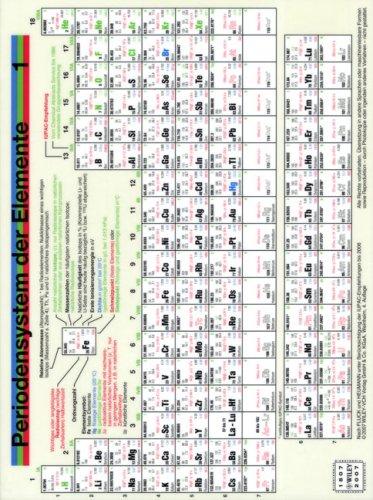 Periodensystem der Elemente