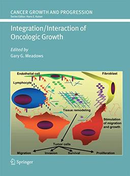 Integration/Interaction of Oncologic Growth (Cancer Growth and Progression, Band 15)