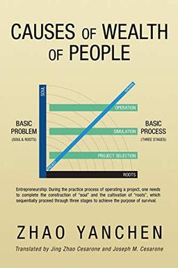 Causes of Wealth of People: Principle and Process of Entrepreneurism