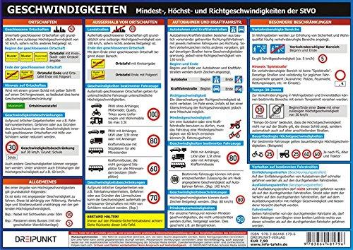 Geschwindigkeiten: Mindest-, Höchst- und Richtgeschwindigkeiten der StVO